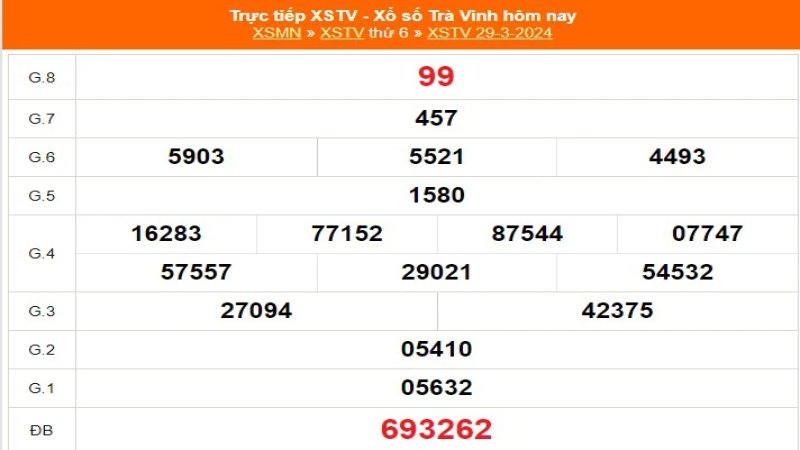Giới thiệu về giải xổ số Trà Vinh